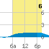 Sabine Lake tide chart for Thursday, July 6, 2023