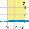 Sabine Lake tide chart for Friday, July 7, 2023