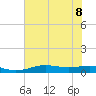 Sabine Lake tide chart for Saturday, July 8, 2023