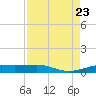 Sabine Lake tide chart for Wednesday, August 23, 2023