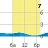 Sabine Lake tide chart for Monday, August 7, 2023