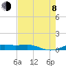 Sabine Lake tide chart for Tuesday, August 8, 2023