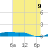 Sabine Lake tide chart for Wednesday, August 9, 2023