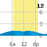 Sabine Lake tide chart for Tuesday, September 12, 2023