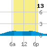 Sabine Lake tide chart for Wednesday, September 13, 2023