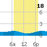 Sabine Lake tide chart for Monday, September 18, 2023