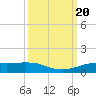 Sabine Lake tide chart for Wednesday, September 20, 2023