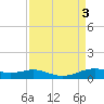 Sabine Lake tide chart for Sunday, September 3, 2023