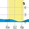 Sabine Lake tide chart for Tuesday, September 5, 2023