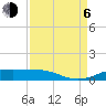Sabine Lake tide chart for Wednesday, September 6, 2023
