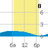 Sabine Lake tide chart for Friday, September 8, 2023