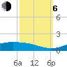 Sabine Lake tide chart for Friday, October 6, 2023