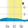 Sabine Lake tide chart for Monday, October 9, 2023