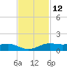 Sabine Lake tide chart for Sunday, November 12, 2023