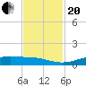 Sabine Lake tide chart for Monday, November 20, 2023