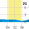 Sabine Lake tide chart for Tuesday, November 21, 2023