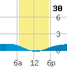 Sabine Lake tide chart for Thursday, November 30, 2023