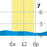 Sabine Lake tide chart for Tuesday, November 7, 2023