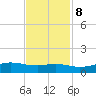 Sabine Lake tide chart for Wednesday, November 8, 2023