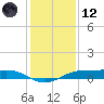 Sabine Lake tide chart for Tuesday, December 12, 2023