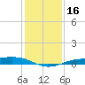 Sabine Lake tide chart for Saturday, December 16, 2023