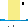 Sabine Lake tide chart for Wednesday, December 6, 2023