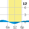 Sabine Lake tide chart for Friday, January 12, 2024