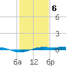 Sabine Lake tide chart for Saturday, January 6, 2024