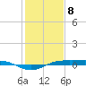 Sabine Lake tide chart for Monday, January 8, 2024