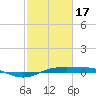Sabine Lake tide chart for Saturday, February 17, 2024