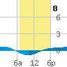 Sabine Lake tide chart for Thursday, February 8, 2024