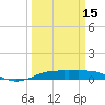 Sabine Lake tide chart for Friday, March 15, 2024