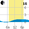 Sabine Lake tide chart for Saturday, March 16, 2024