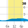 Sabine Lake tide chart for Saturday, March 30, 2024