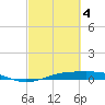 Sabine Lake tide chart for Monday, March 4, 2024