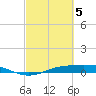 Sabine Lake tide chart for Tuesday, March 5, 2024