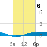 Sabine Lake tide chart for Wednesday, March 6, 2024