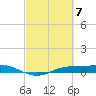 Sabine Lake tide chart for Thursday, March 7, 2024