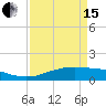 Sabine Lake tide chart for Monday, April 15, 2024