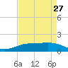 Sabine Lake tide chart for Saturday, April 27, 2024