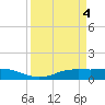 Sabine Lake tide chart for Thursday, April 4, 2024