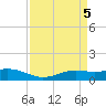Sabine Lake tide chart for Friday, April 5, 2024