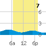 Sabine Lake tide chart for Sunday, April 7, 2024