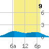 Sabine Lake tide chart for Tuesday, April 9, 2024