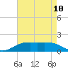 Sabine Lake tide chart for Friday, May 10, 2024