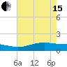 Sabine Lake tide chart for Wednesday, May 15, 2024