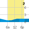 Sabine Lake tide chart for Thursday, May 2, 2024