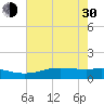 Sabine Lake tide chart for Thursday, May 30, 2024