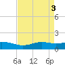 Sabine Lake tide chart for Friday, May 3, 2024