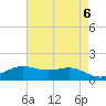 Sabine Lake tide chart for Monday, May 6, 2024